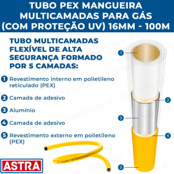 Tubo Pex para Gás 16mm Multicamadas 100 Metros Tubulação Pex com Proteção Uv