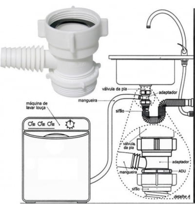 Adaptador Para Lava Louças E Saída Sifão Cano Da Pia